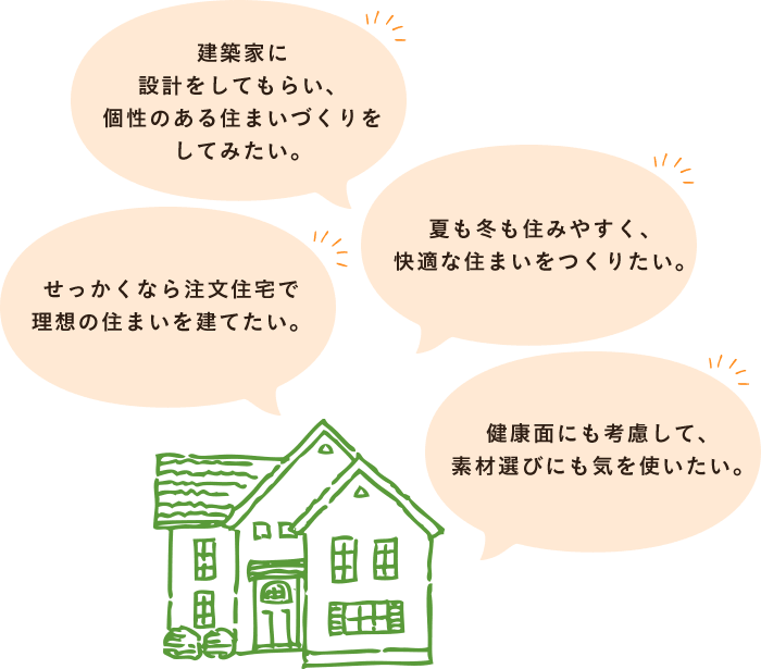 せっかくなら注文住宅で 理想の住まいを建てたい。建築家に設計をしてもらい、 個性のある住まいづくりを してみたい。夏も冬も住みやすく、 快適な住まいをつくりたい。健康面にも考慮して、 素材選びにも気を使いたい。