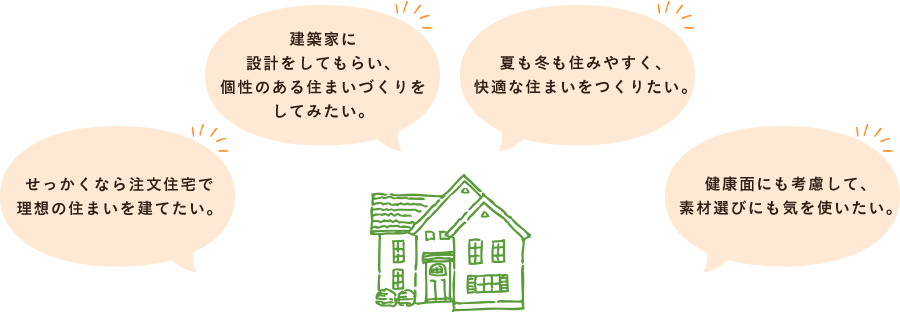 せっかくなら注文住宅で 理想の住まいを建てたい。建築家に設計をしてもらい、 個性のある住まいづくりを してみたい。夏も冬も住みやすく、 快適な住まいをつくりたい。健康面にも考慮して、 素材選びにも気を使いたい。